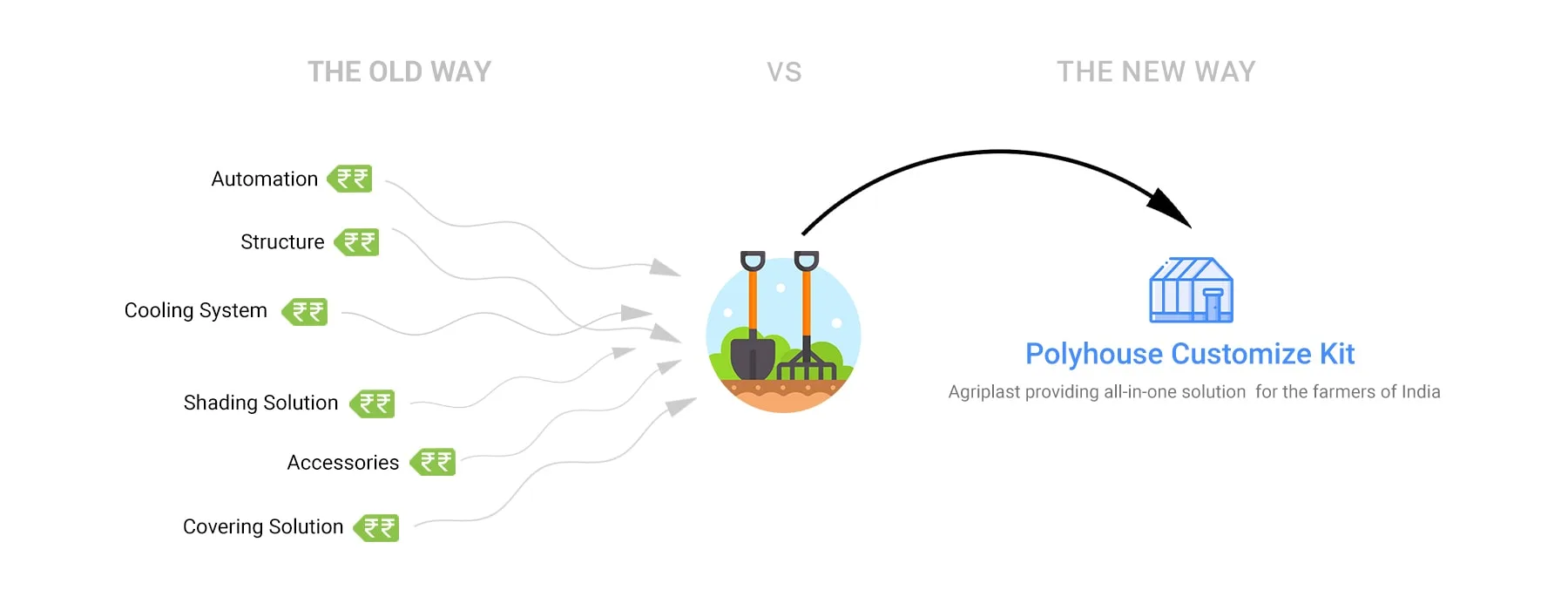 Agriplast polyhouse construction process — step by step greenhouse building